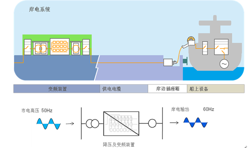 船舶岸電1.png 船舶岸電1.png